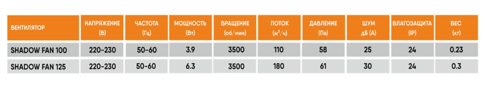 Теневой вентилятор - диффузор Technova SHADOW 100 с обратным клапаном, под натяжной потолок