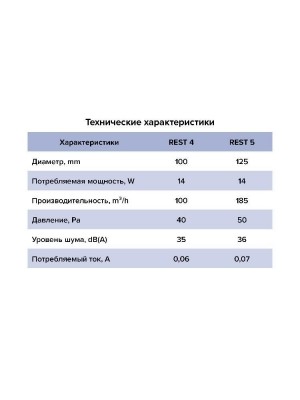 Вентилятор накладной REST D125 сетка обр.клапан тяг.выкл. ERA